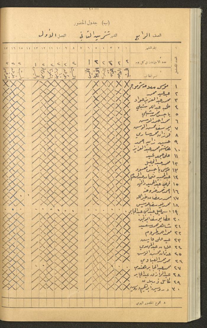 Student Attendance Record, Deir Dibwan School,1941-1942