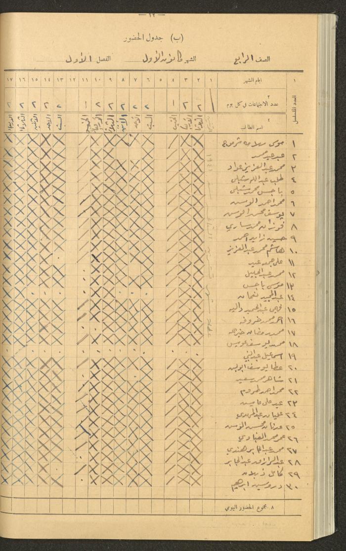 Student Attendance Record, Deir Dibwan School,1941-1942