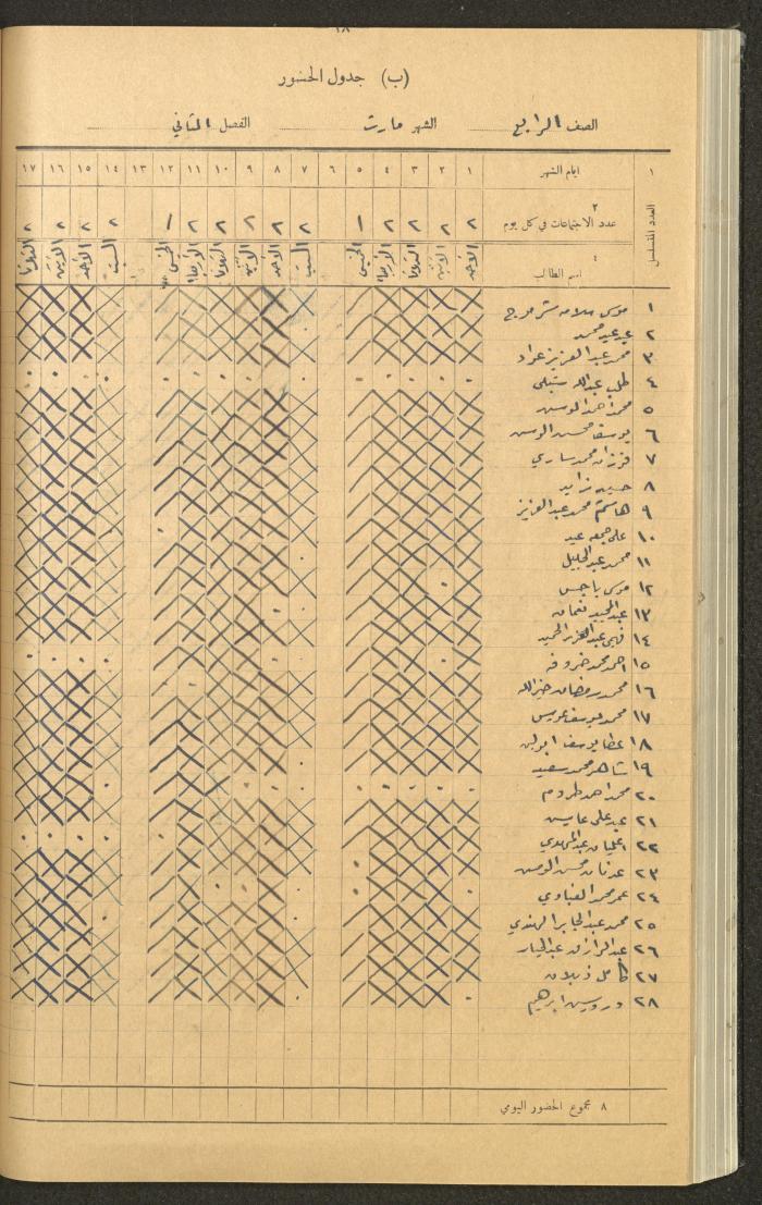 Student Attendance Record, Deir Dibwan School,1941-1942