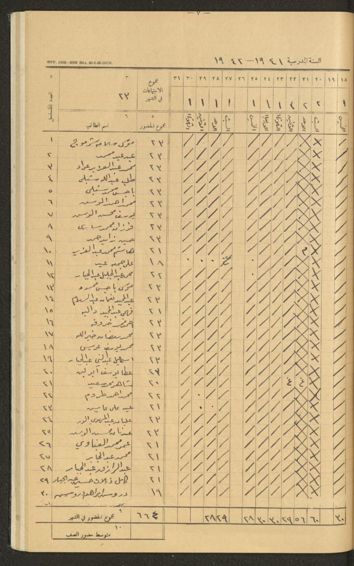 Student Attendance Record, Deir Dibwan School,1941-1942