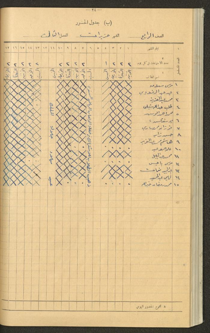 Student Attendance Record, Deir Dibwan School,1941-1942