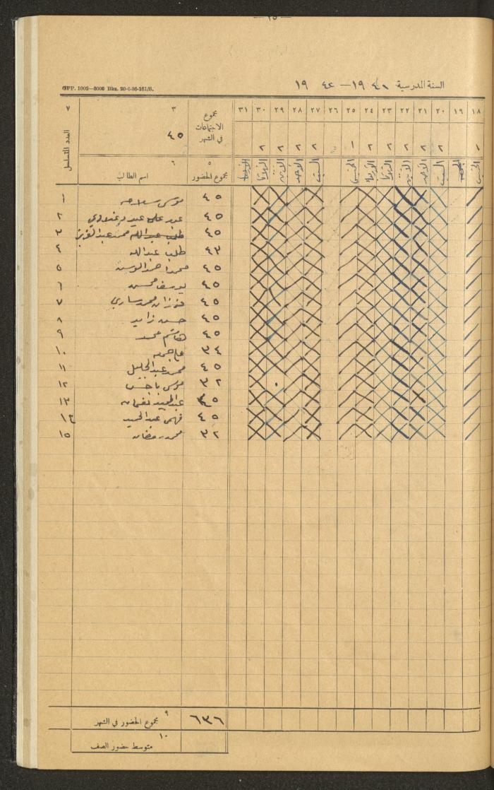 Student Attendance Record, Deir Dibwan School,1941-1942