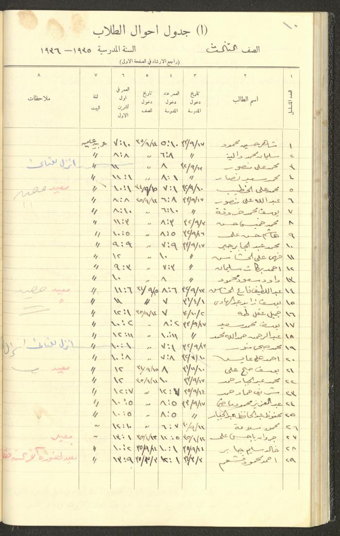 جداول حضور طلاب، مدرسة دير دبوان، 1935-1936
