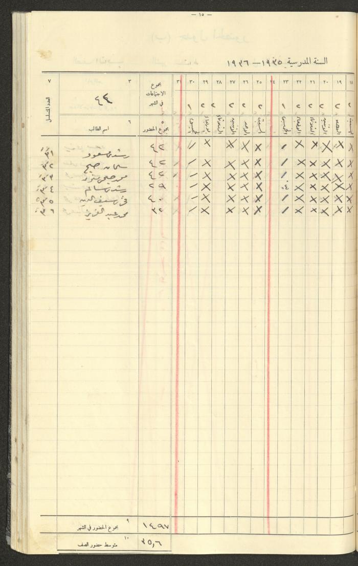Student Attendance Record, Deir Dibwan School,1935-1936