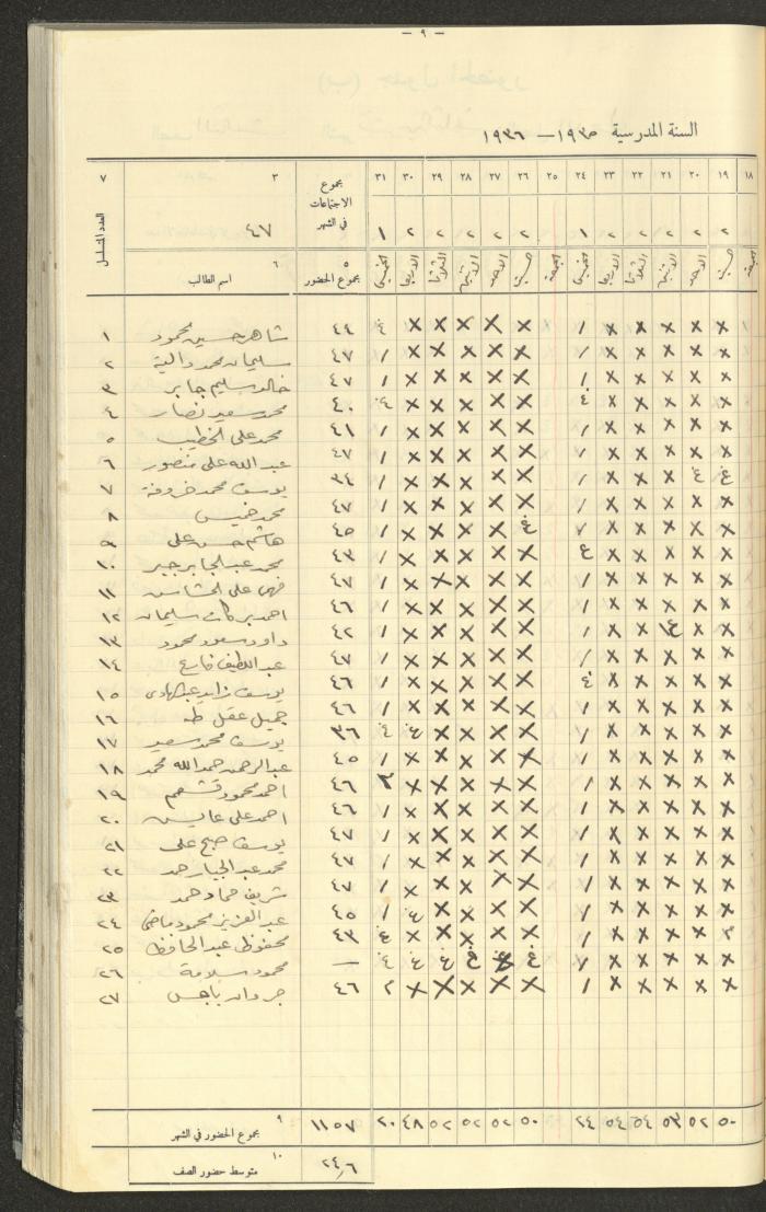 جداول حضور طلاب، مدرسة دير دبوان، 1935-1936
