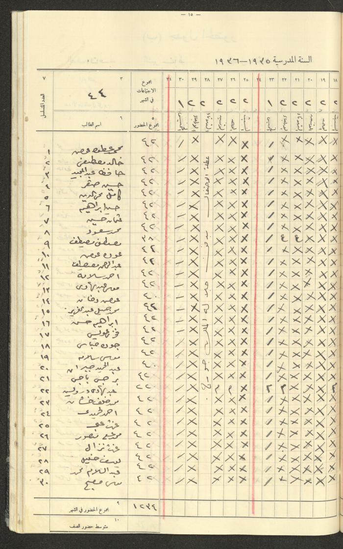 جداول حضور طلاب، مدرسة دير دبوان، 1935-1936
