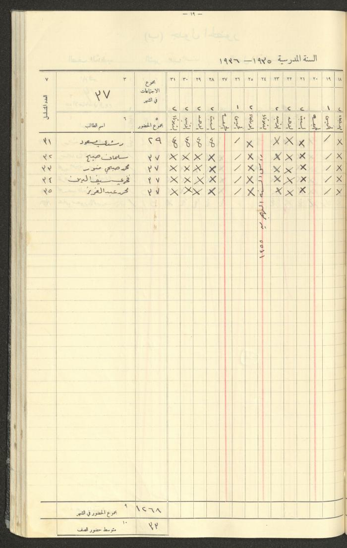 Student Attendance Record, Deir Dibwan School,1935-1936