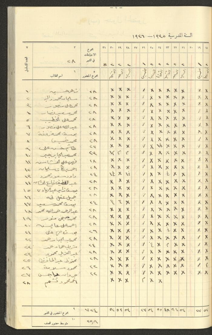 جداول حضور طلاب، مدرسة دير دبوان، 1935-1936
