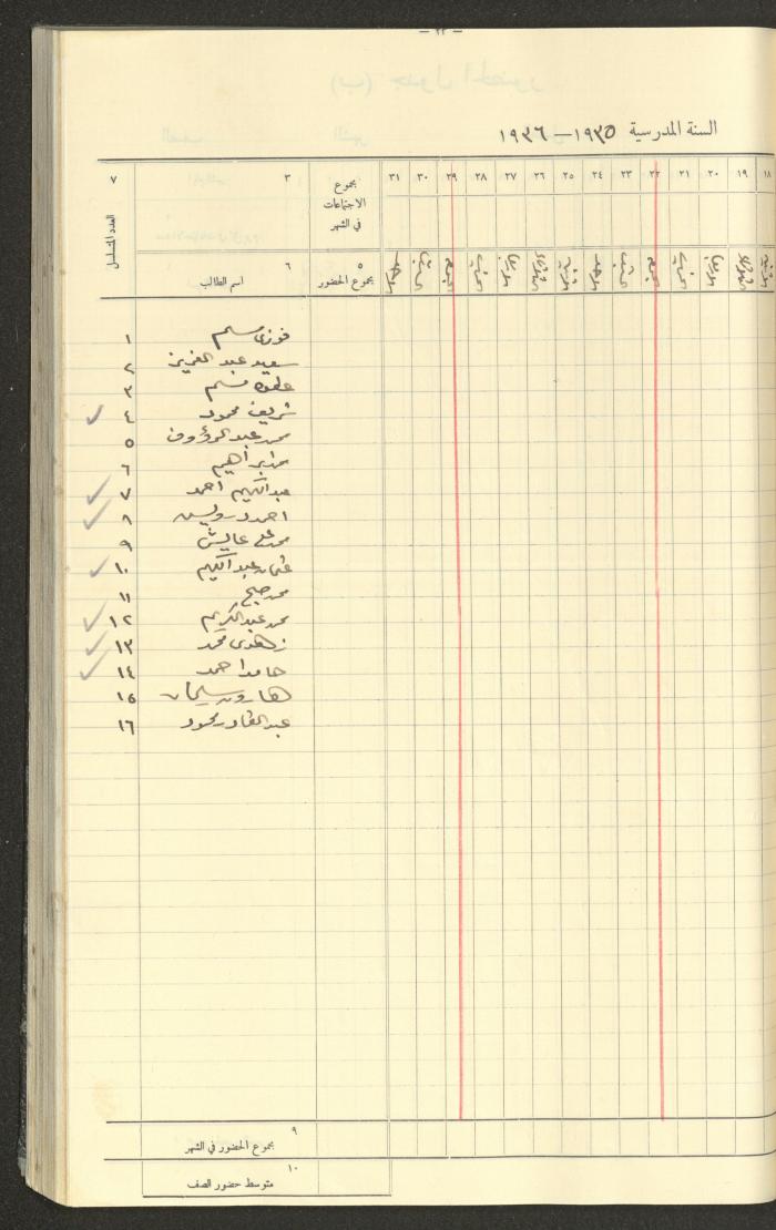 Student Attendance Record, Deir Dibwan School,1935-1936