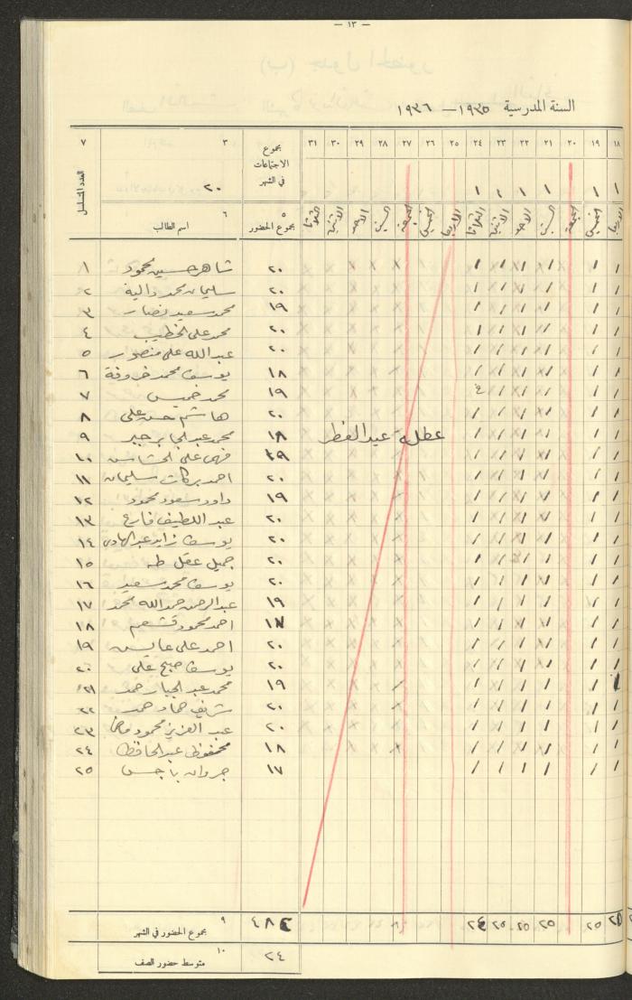 جداول حضور طلاب، مدرسة دير دبوان، 1935-1936
