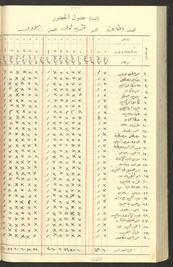 جداول حضور طلاب، مدرسة دير دبوان، 1935-1936
