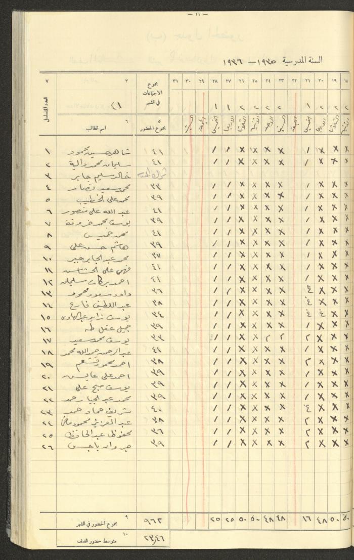 جداول حضور طلاب، مدرسة دير دبوان، 1935-1936
