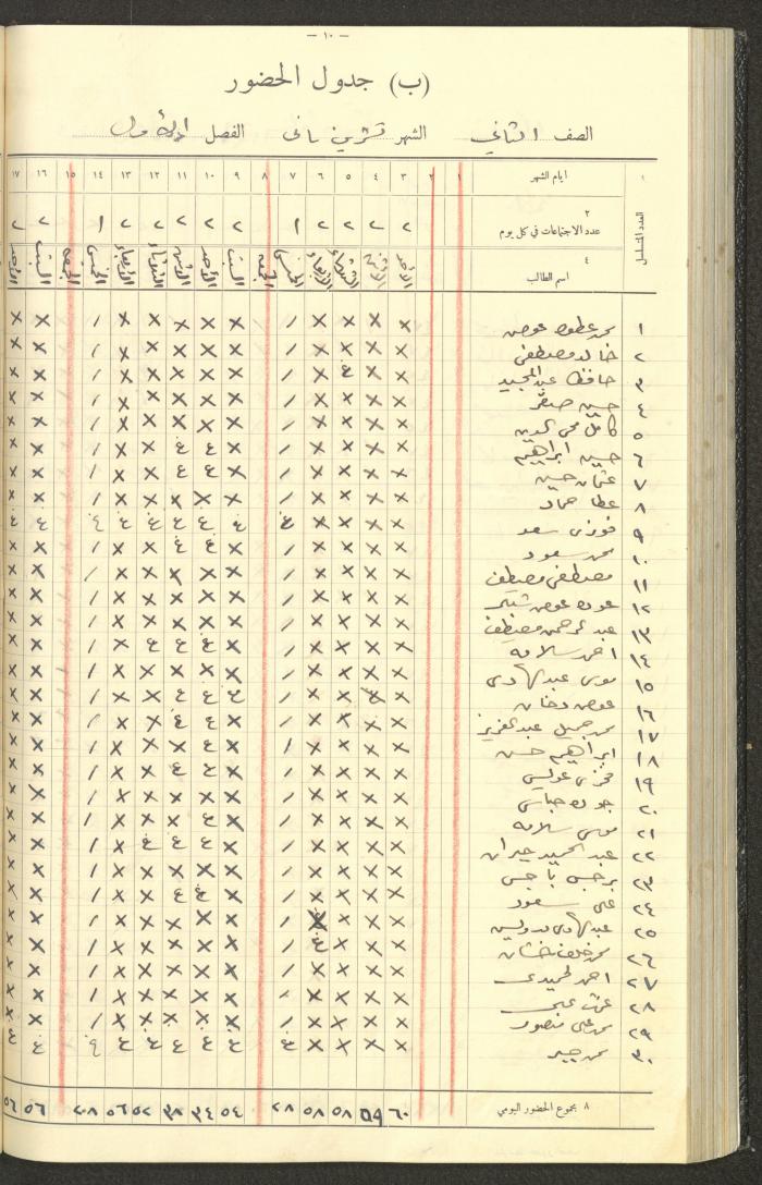 جداول حضور طلاب، مدرسة دير دبوان، 1935-1936

