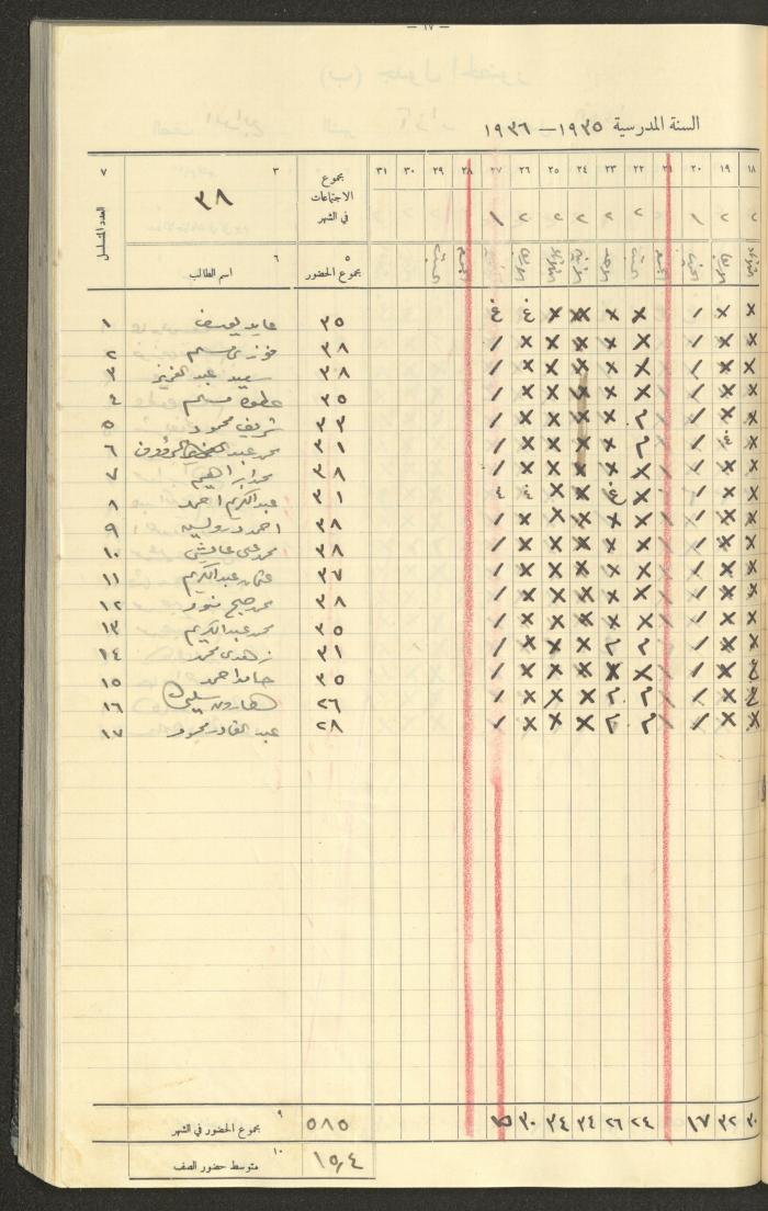 Student Attendance Record, Deir Dibwan School,1935-1936