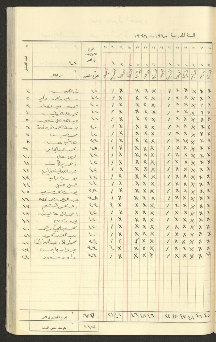 جداول حضور طلاب، مدرسة دير دبوان، 1935-1936
