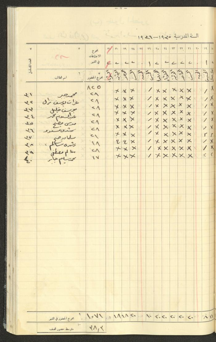 Student Attendance Record, Deir Dibwan School,1935-1936