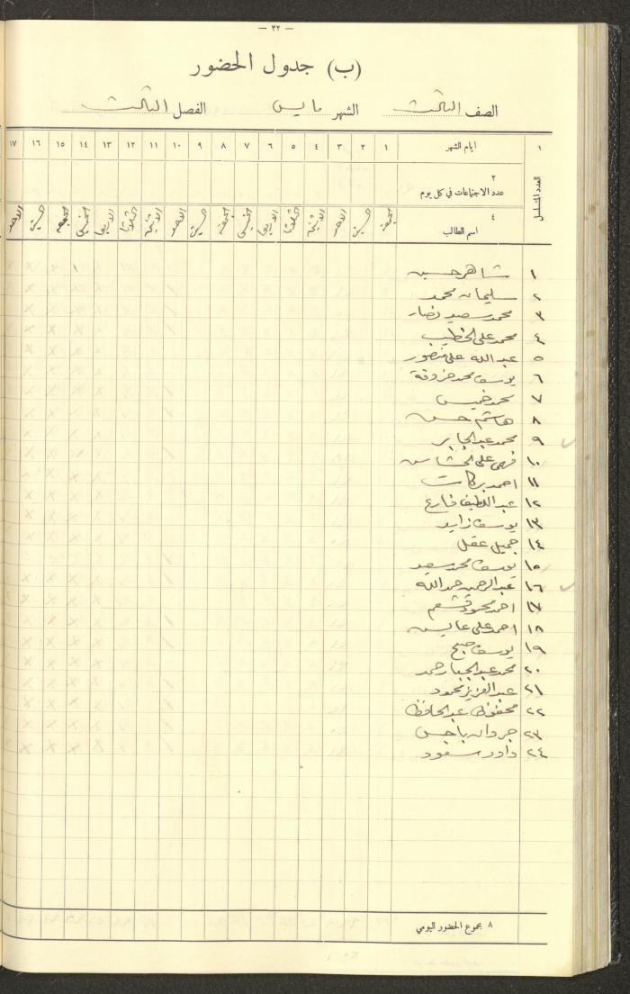 جداول حضور طلاب، مدرسة دير دبوان، 1935-1936
