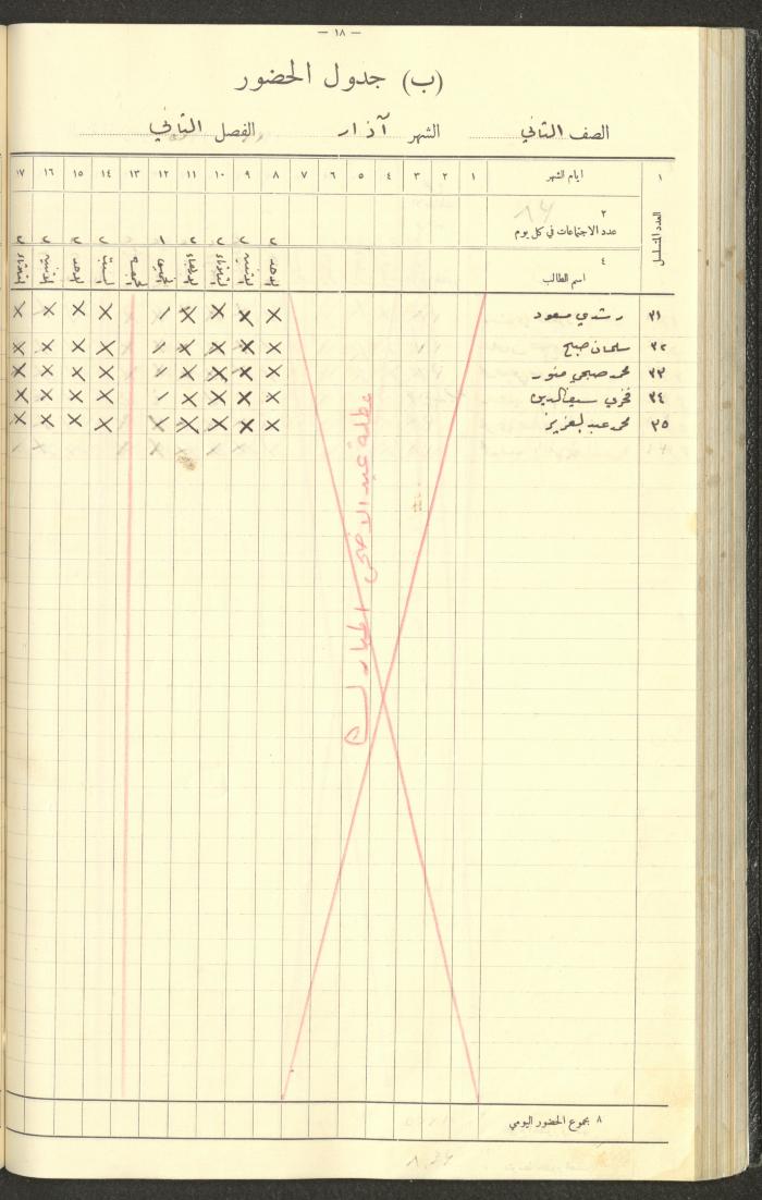 Student Attendance Record, Deir Dibwan School,1935-1936