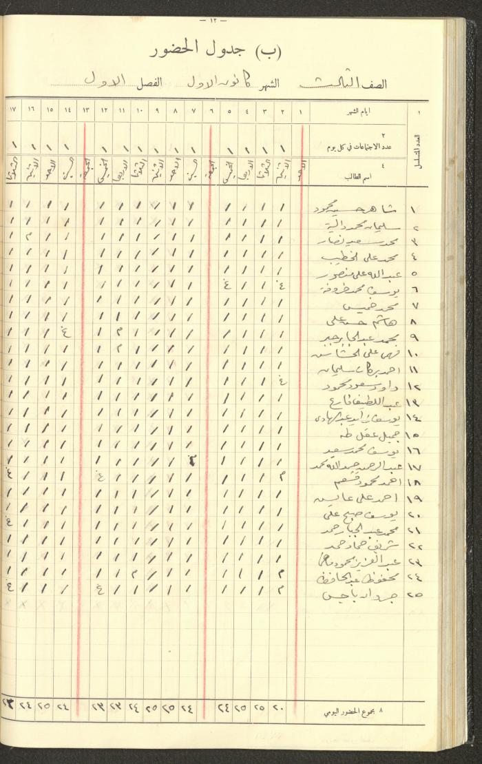 جداول حضور طلاب، مدرسة دير دبوان، 1935-1936
