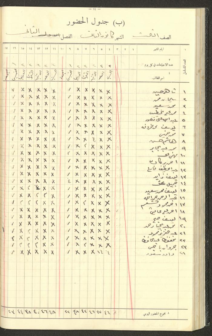 جداول حضور طلاب، مدرسة دير دبوان، 1935-1936

