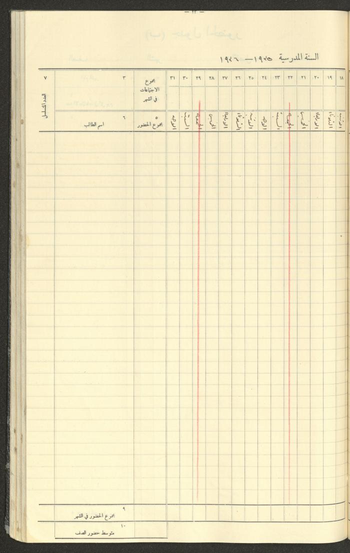 Student Attendance Record, Deir Dibwan School,1935-1936