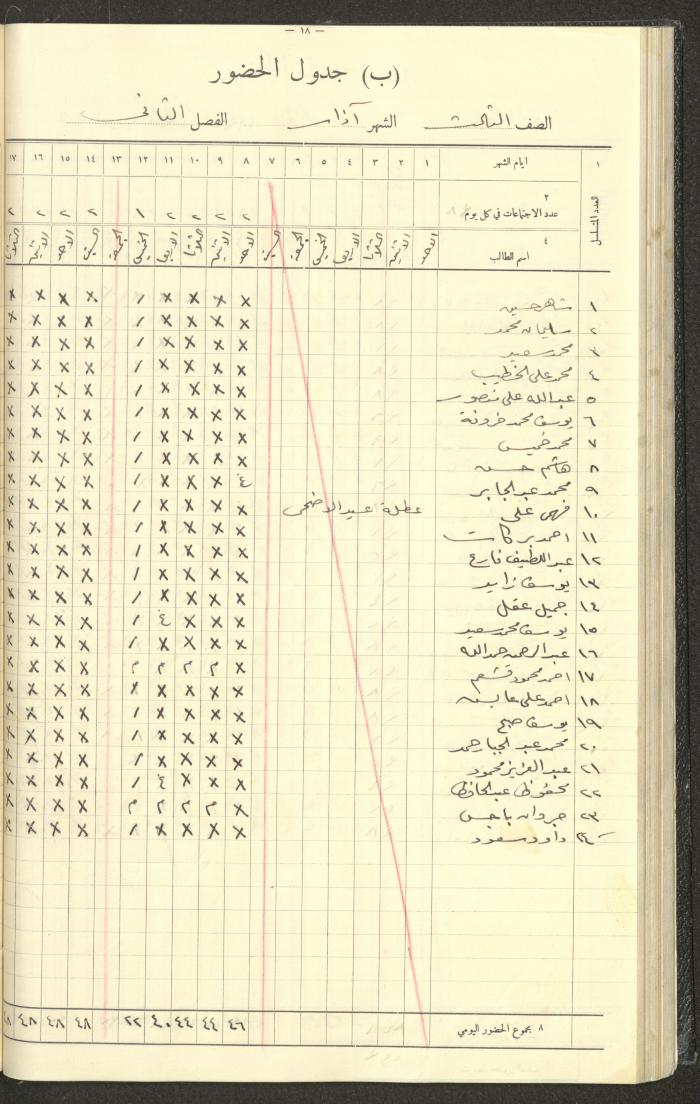 جداول حضور طلاب، مدرسة دير دبوان، 1935-1936
