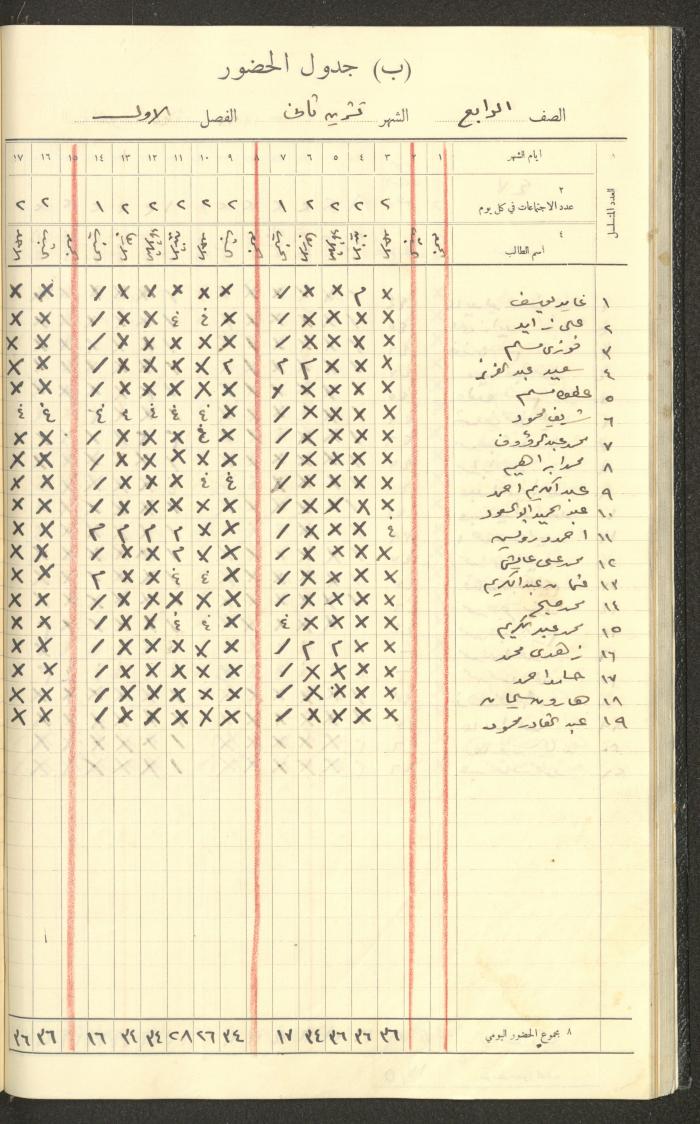 Student Attendance Record, Deir Dibwan School,1935-1936