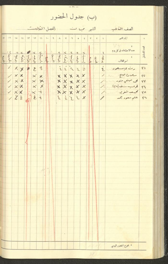 Student Attendance Record, Deir Dibwan School,1935-1936