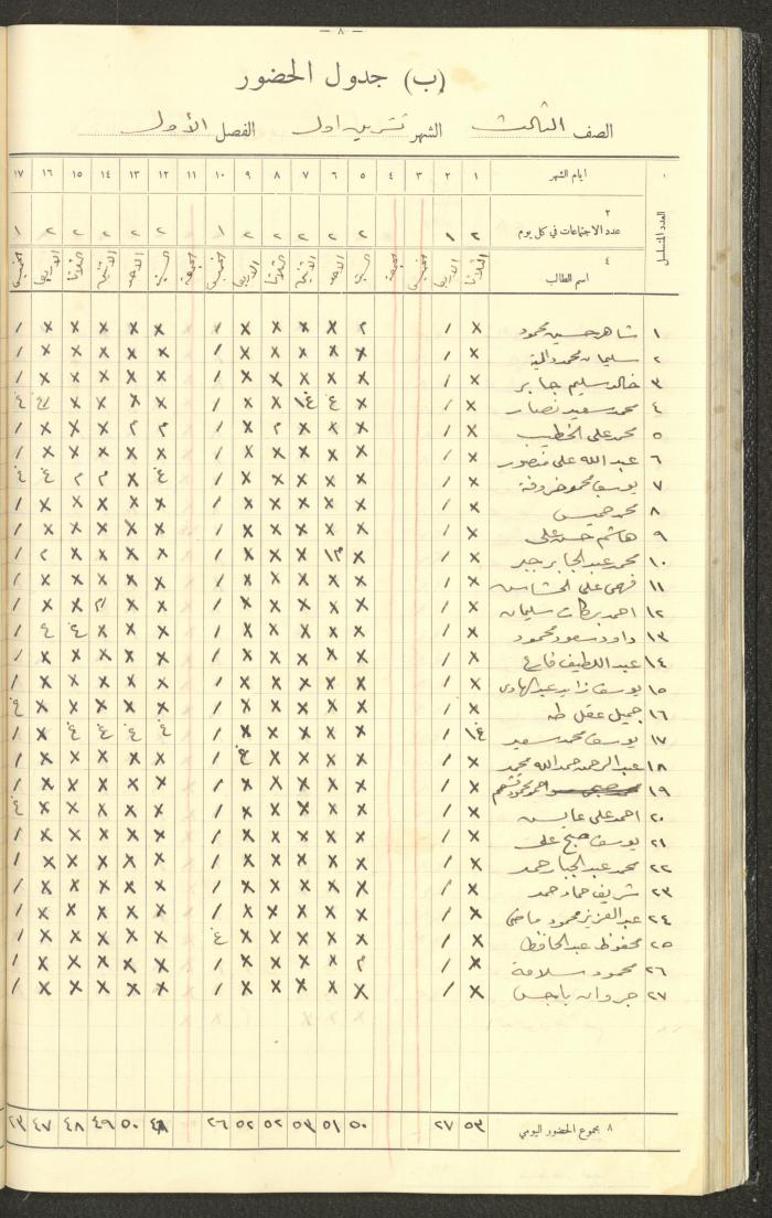 جداول حضور طلاب، مدرسة دير دبوان، 1935-1936
