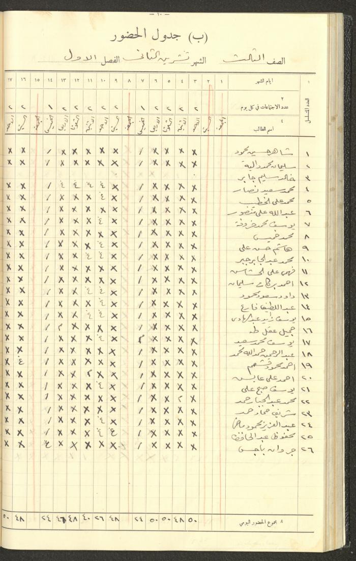 جداول حضور طلاب، مدرسة دير دبوان، 1935-1936
