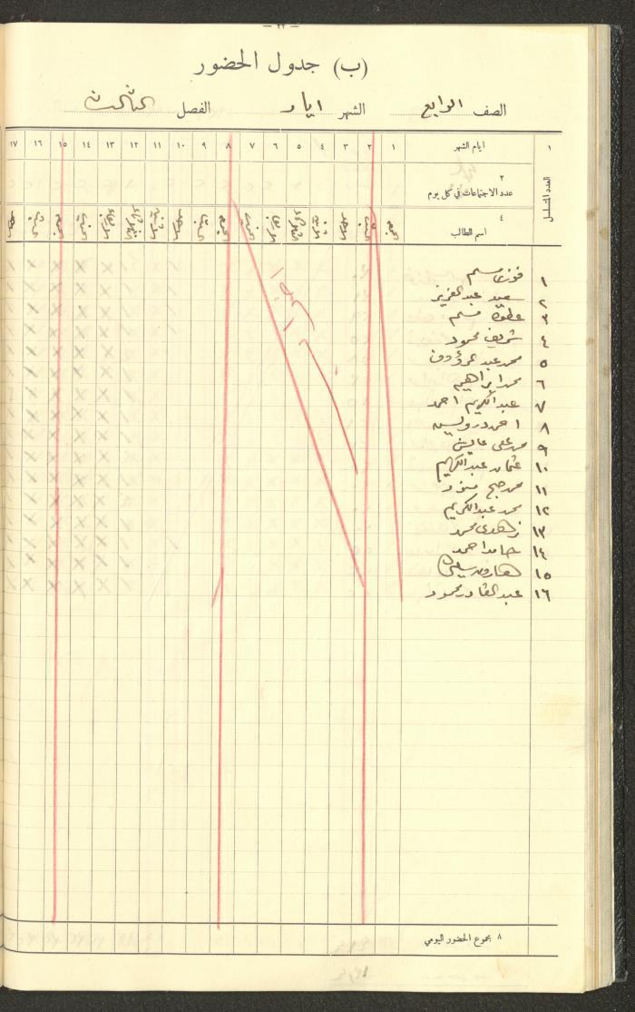 Student Attendance Record, Deir Dibwan School,1935-1936