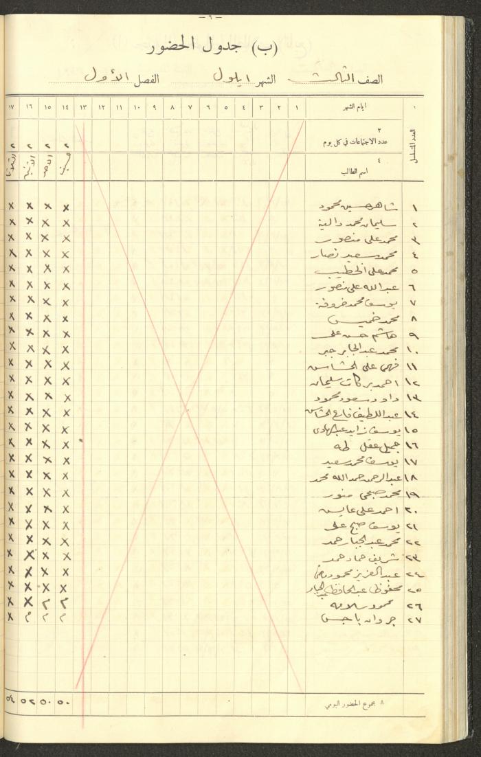 جداول حضور طلاب، مدرسة دير دبوان، 1935-1936
