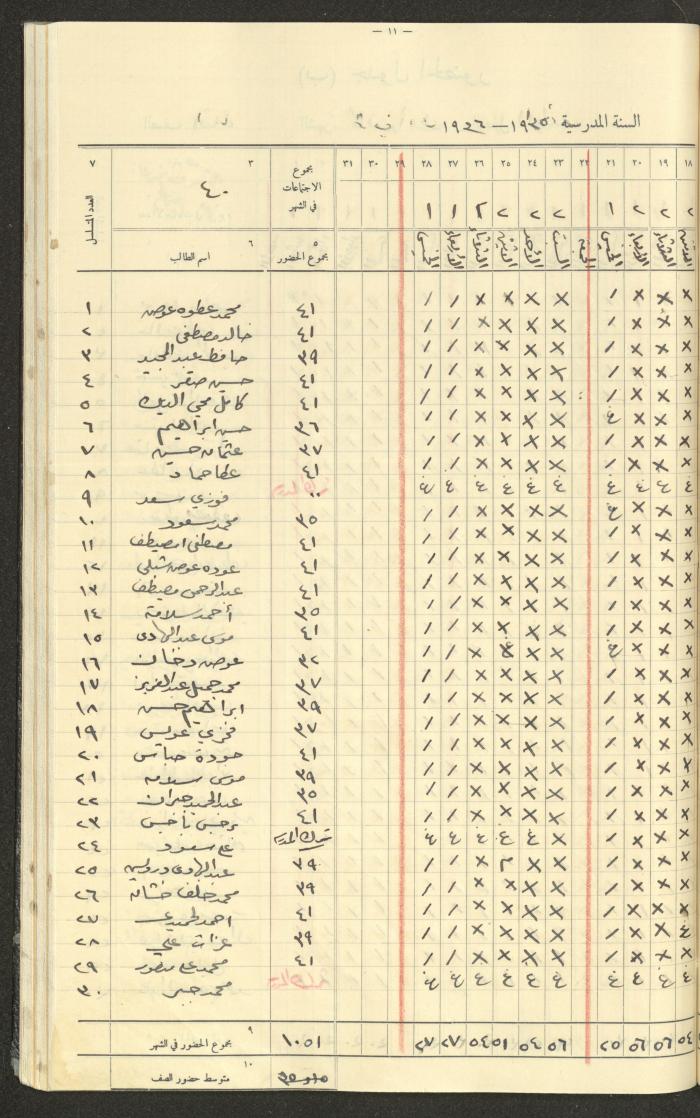 جداول حضور طلاب، مدرسة دير دبوان، 1935-1936
