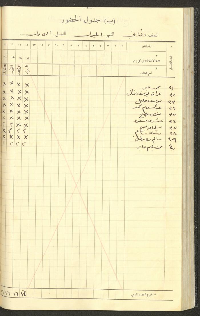 Student Attendance Record, Deir Dibwan School,1935-1936