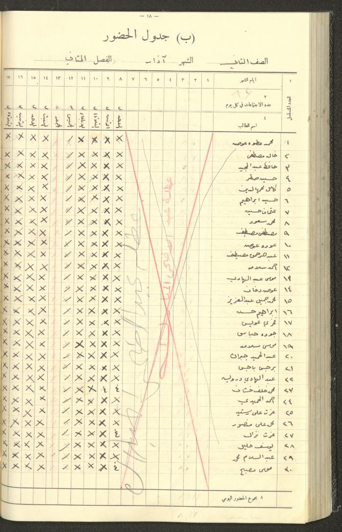 جداول حضور طلاب، مدرسة دير دبوان، 1935-1936
