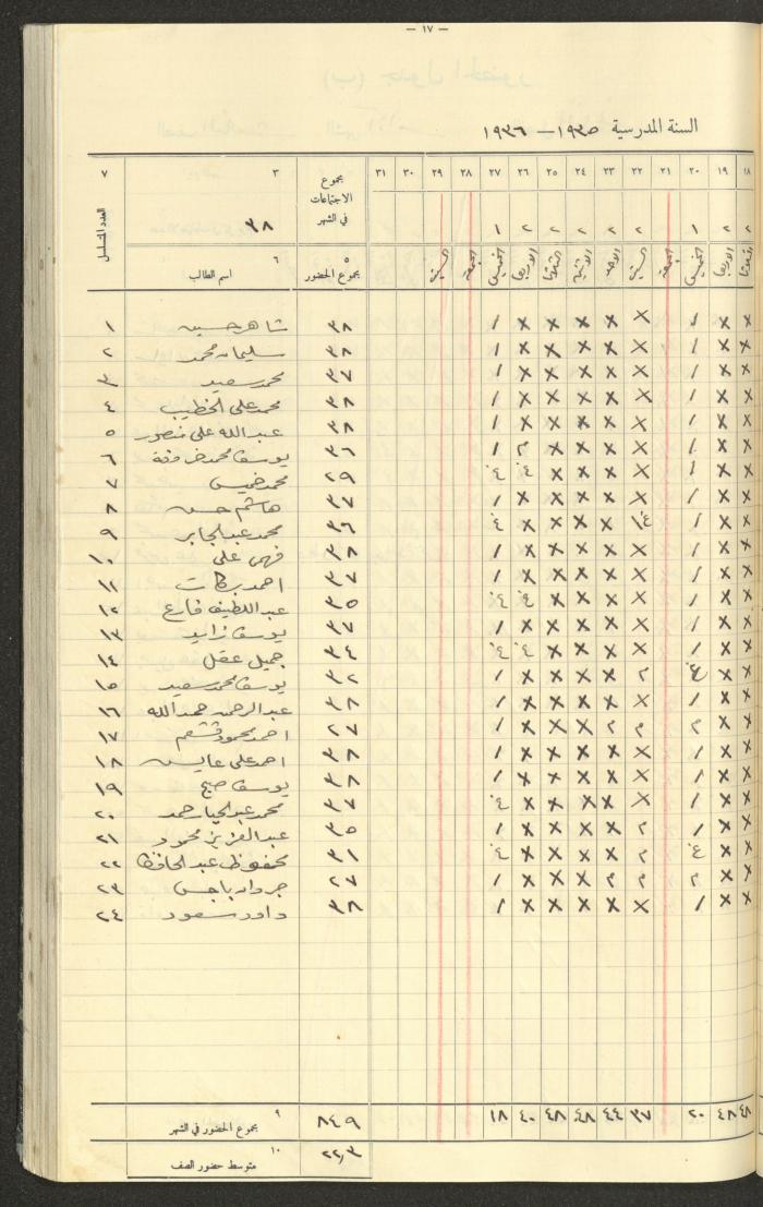 جداول حضور طلاب، مدرسة دير دبوان، 1935-1936
