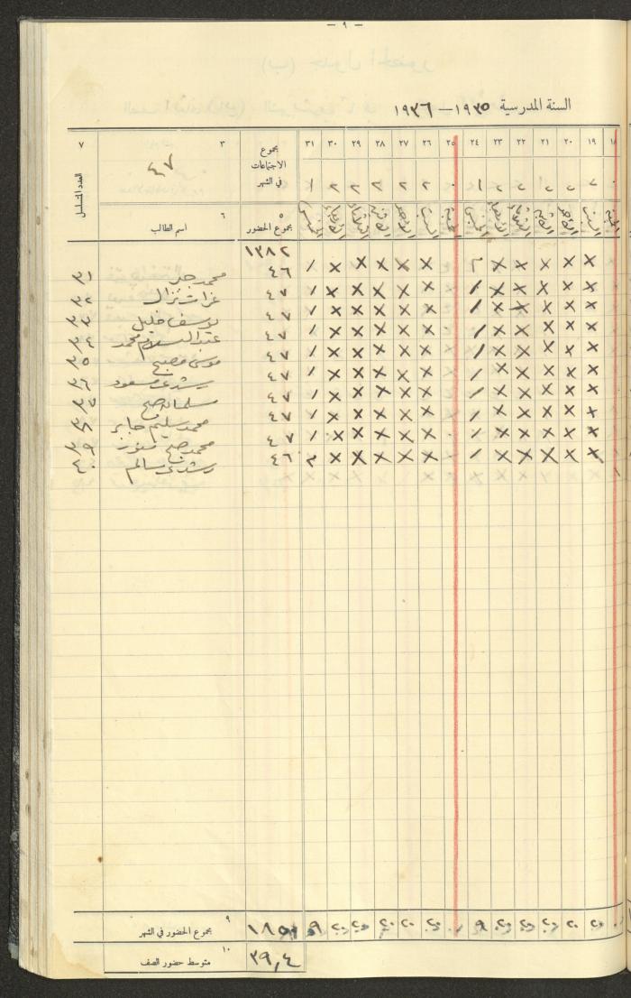 Student Attendance Record, Deir Dibwan School,1935-1936