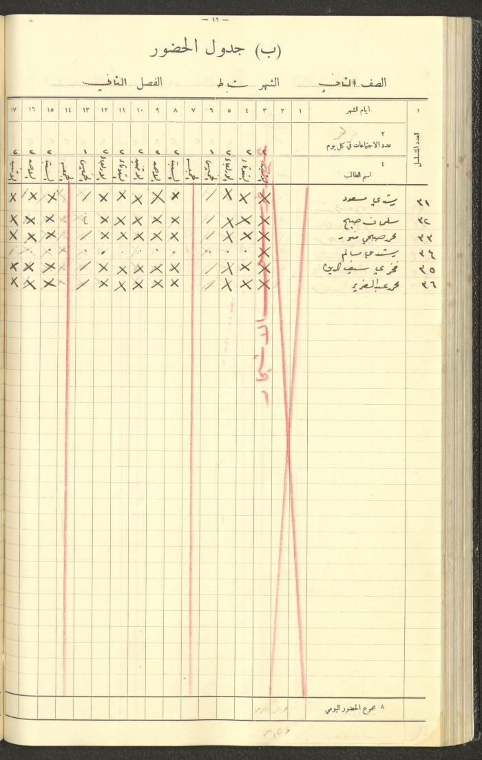 Student Attendance Record, Deir Dibwan School,1935-1936