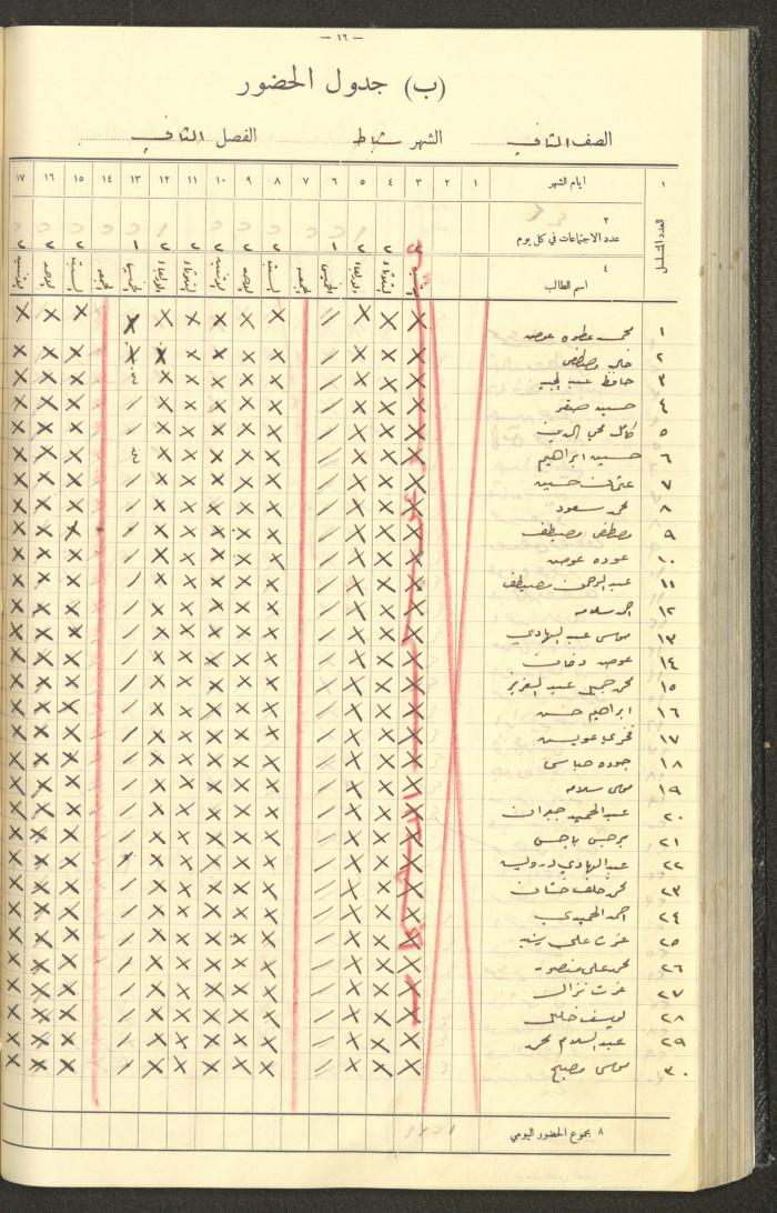 جداول حضور طلاب، مدرسة دير دبوان، 1935-1936
