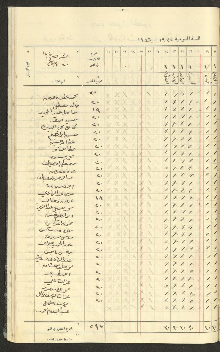 جداول حضور طلاب، مدرسة دير دبوان، 1935-1936
