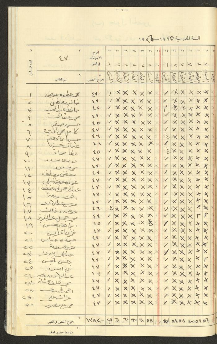 جداول حضور طلاب، مدرسة دير دبوان، 1935-1936
