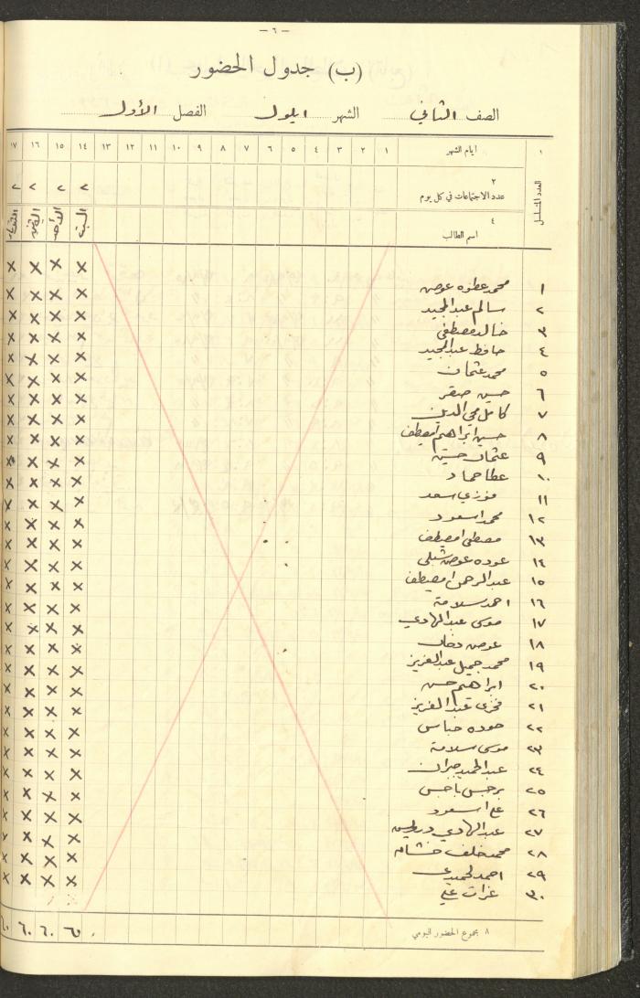 جداول حضور طلاب، مدرسة دير دبوان، 1935-1936
