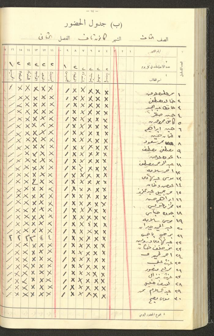 جداول حضور طلاب، مدرسة دير دبوان، 1935-1936
