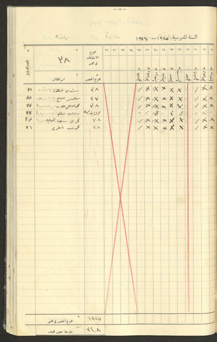 Student Attendance Record, Deir Dibwan School,1935-1936