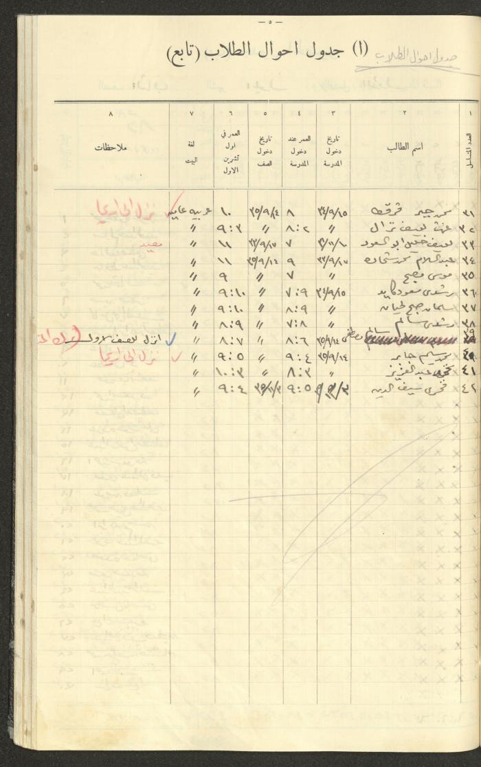 جداول حضور طلاب، مدرسة دير دبوان، 1935-1936
