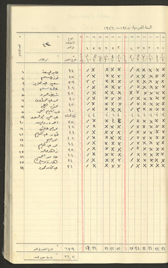 Student Attendance Record, Deir Dibwan School,1935-1936