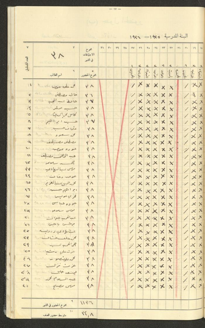 جداول حضور طلاب، مدرسة دير دبوان، 1935-1936
