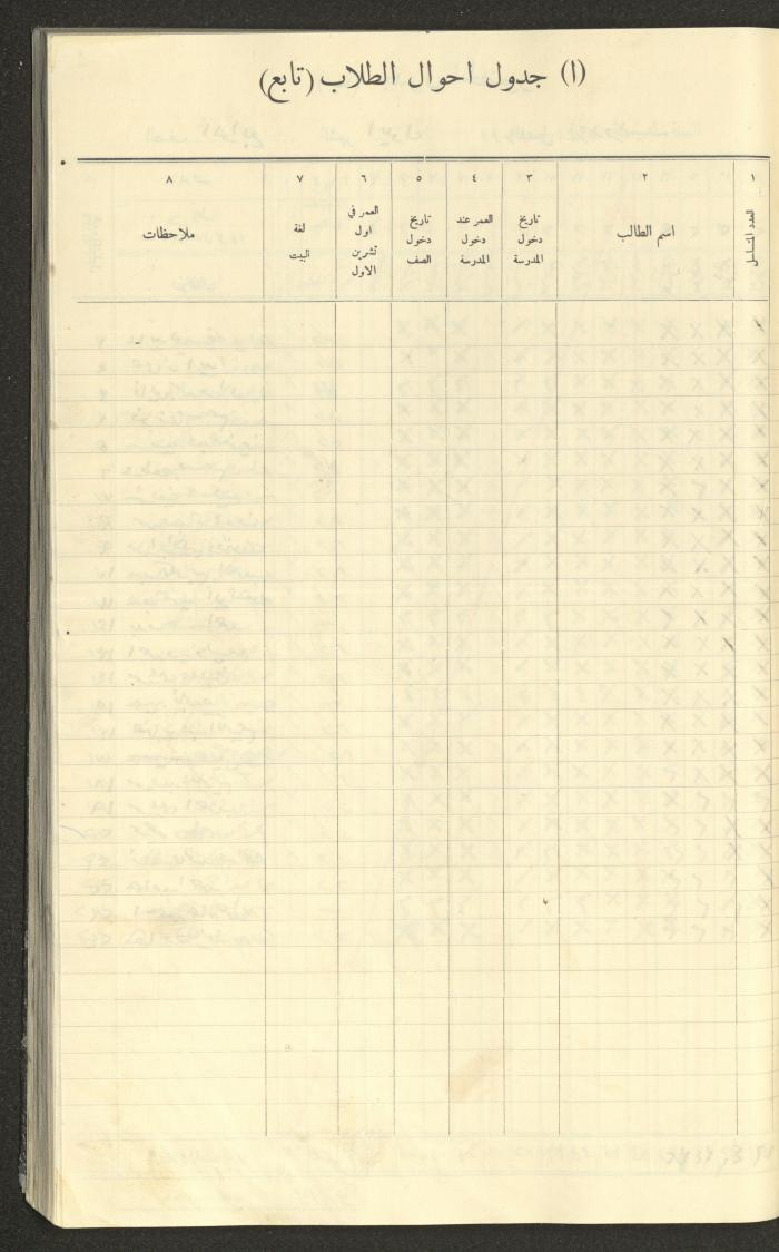 Student Attendance Record, Deir Dibwan School,1935-1936