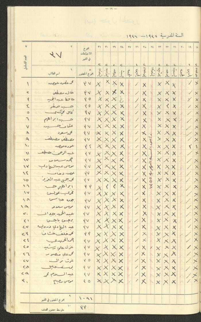 جداول حضور طلاب، مدرسة دير دبوان، 1935-1936
