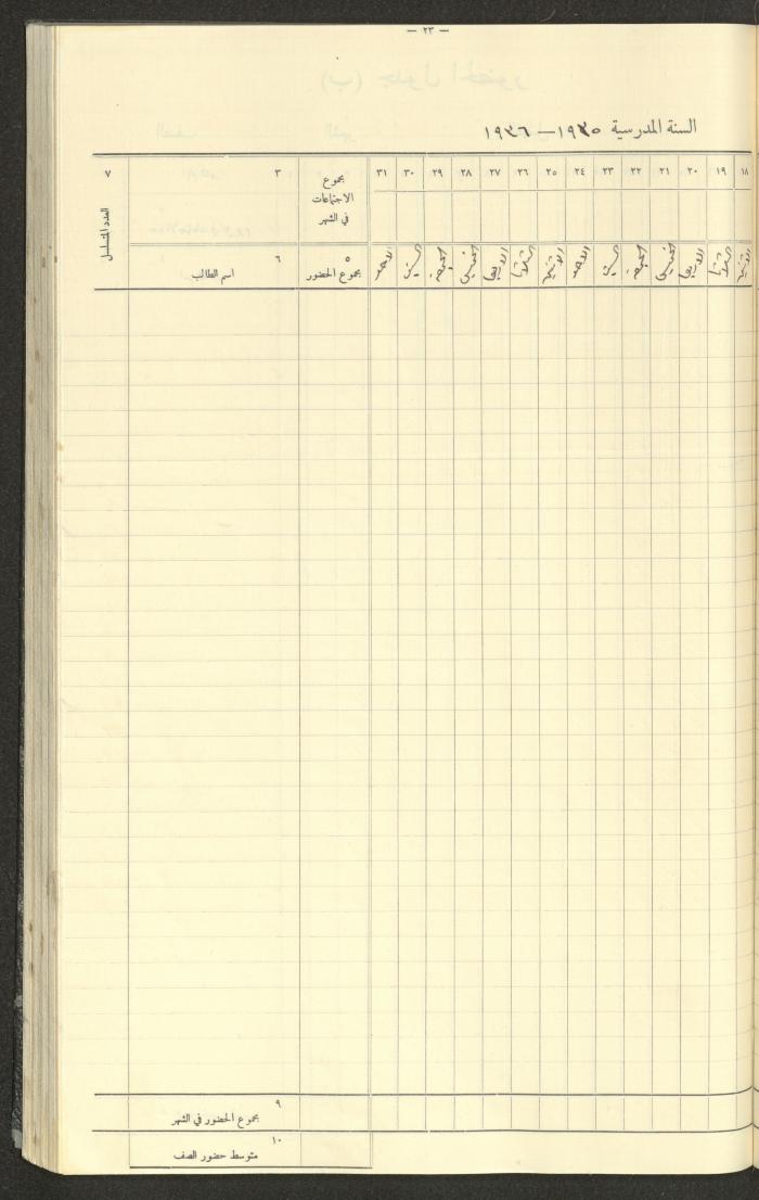 جداول حضور طلاب، مدرسة دير دبوان، 1935-1936
